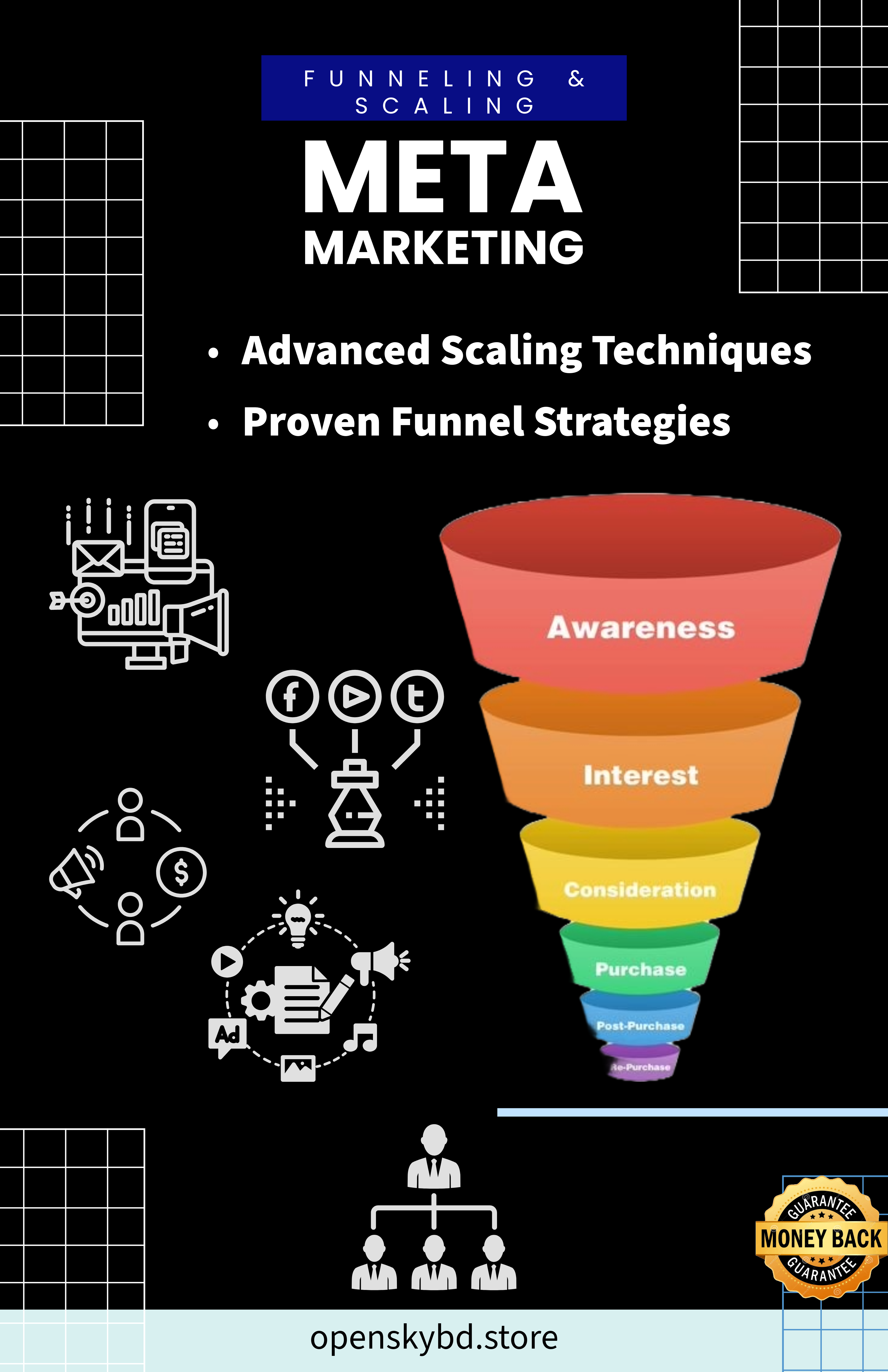 Meta Marketing Funneling & Scaling